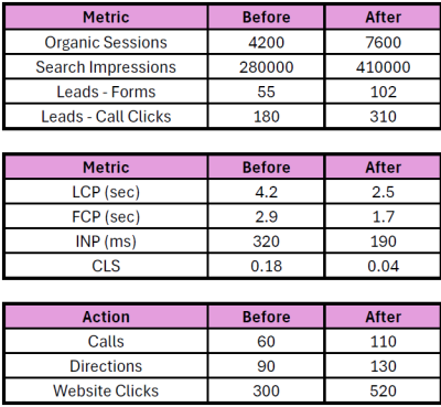 metrics