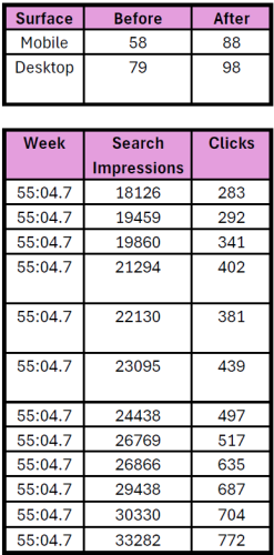 search impressions