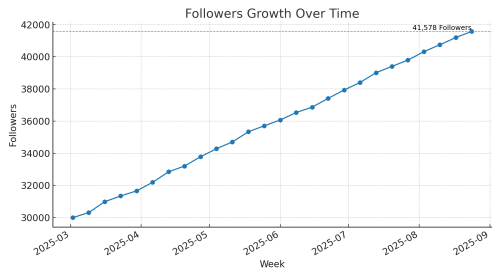 honda_drive_in_followers_growth_final